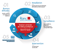 Ranc developpement Solution globale de sécurité - Société de sécurité