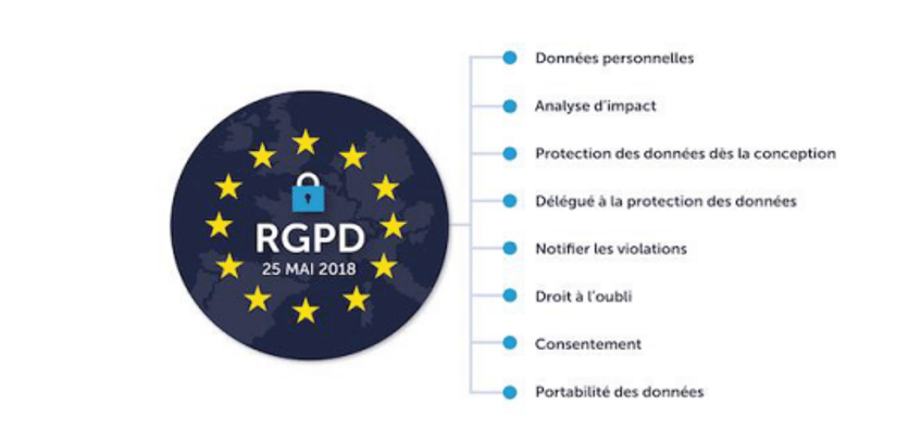 RGPD et vidéosurveillance - Les grands axes source Medinsoft 2018