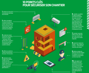 10 points clés pour sécuriser son chantier de BTP - Source FFBTP