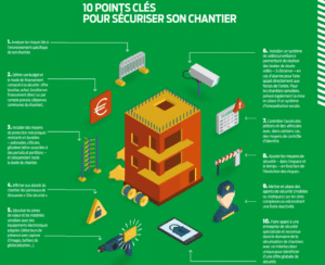 Sécurisation de chantier BTP : 10 points clés pour sécuriser son chantier de BTP - Source FFBTP