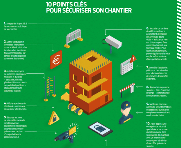 Sécurisation de chantier - Comment sécuriser un chantier de BTP : 10 points clés pour sécuriser son chantier de BTP - Source FFBTP